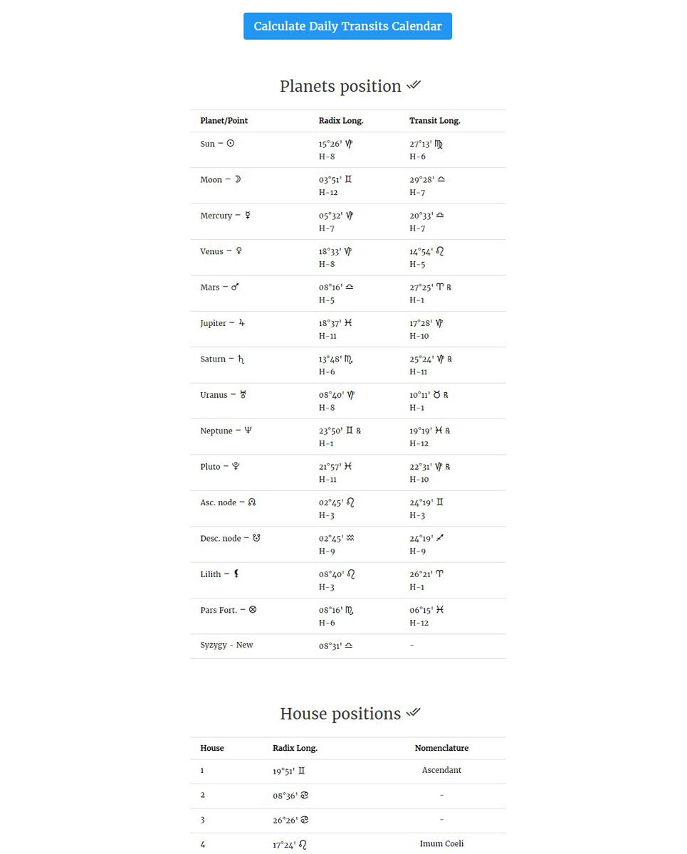 Tetrabyblos - WordPress Plugin For Astrology